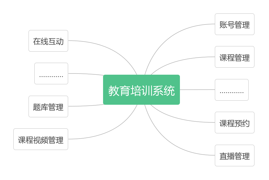 教育培训系统开发费用